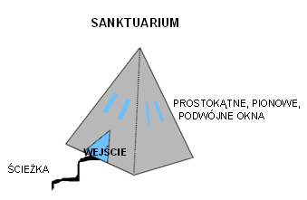 She-har, Sanktuarium wampirów
